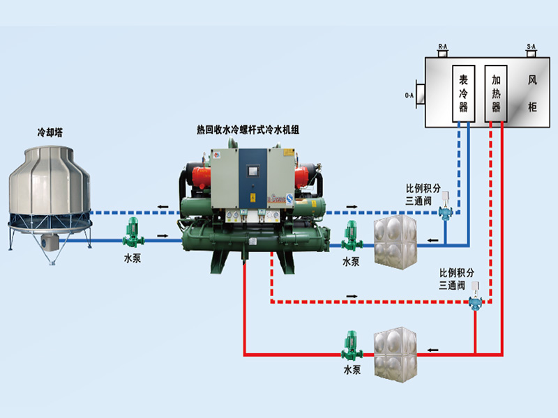 康臣制藥中央空調(diào)、潔凈車間項(xiàng)目圖片3