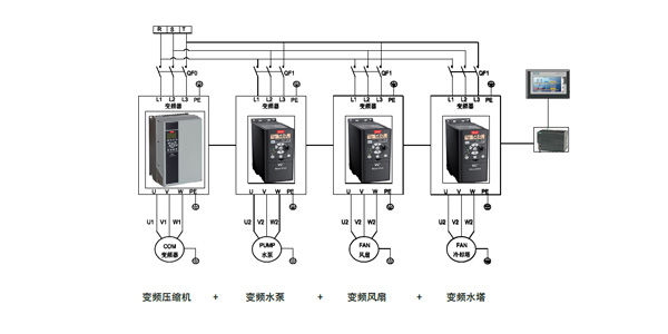 低溫冷水機(jī)組一體式設(shè)計方便運輸與安裝