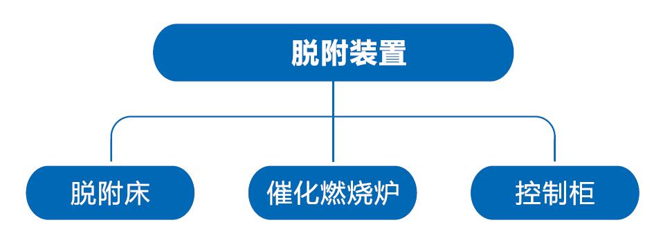 活性炭脫附再生設(shè)備
